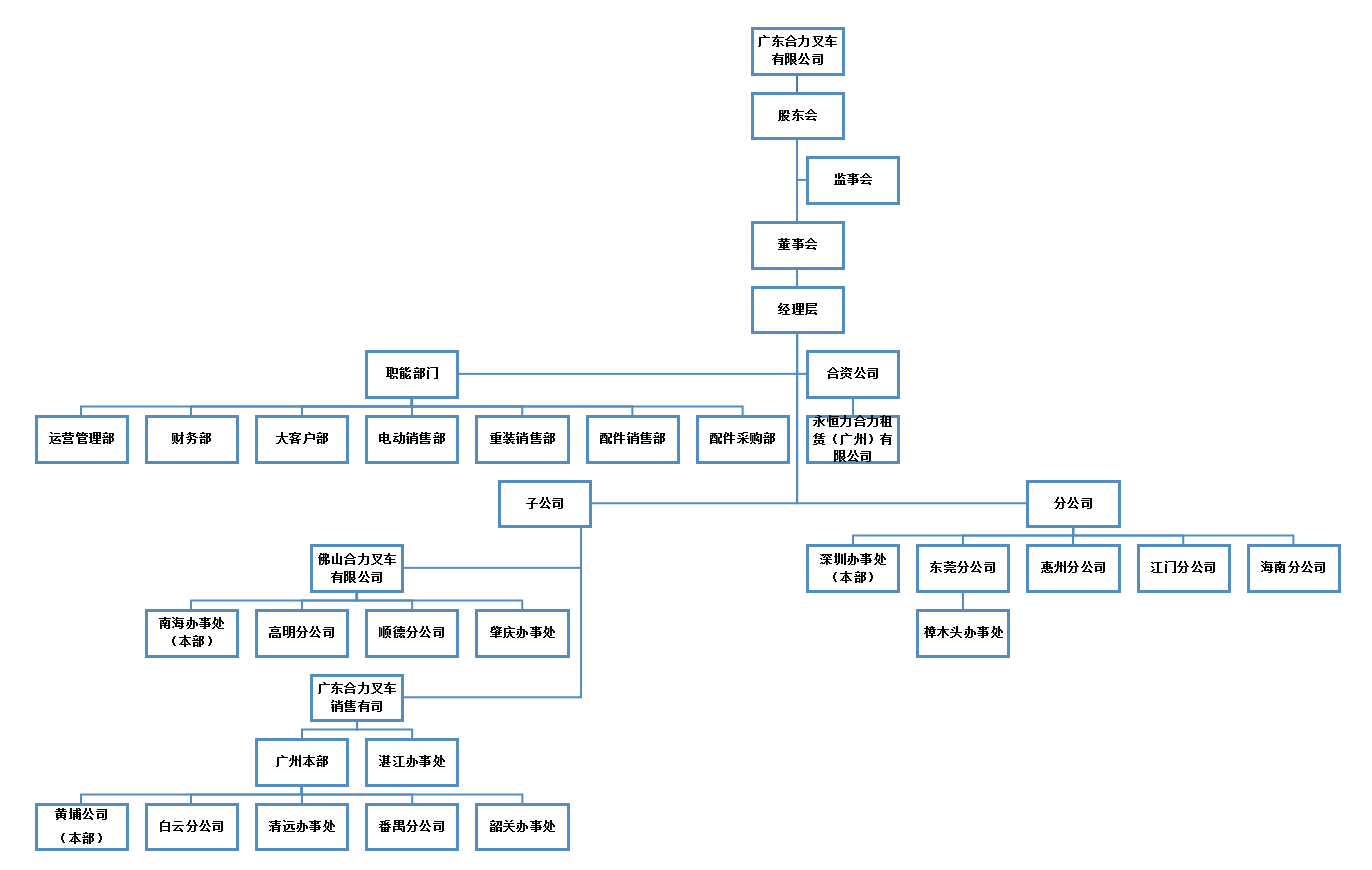 广东yp街机组织构架图.png