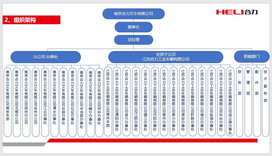 南京yp街机组织机构图.jpg